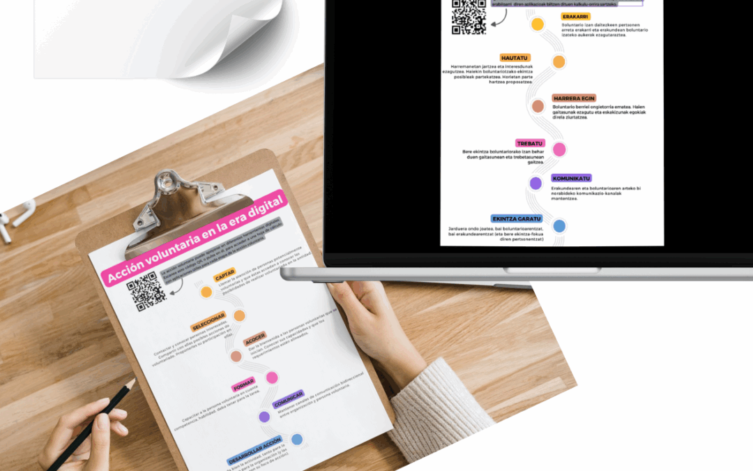 Ekintza Boluntarioa Eraldatzeko Baliabide Digitalak: Material Interaktiboa eskuragarri.